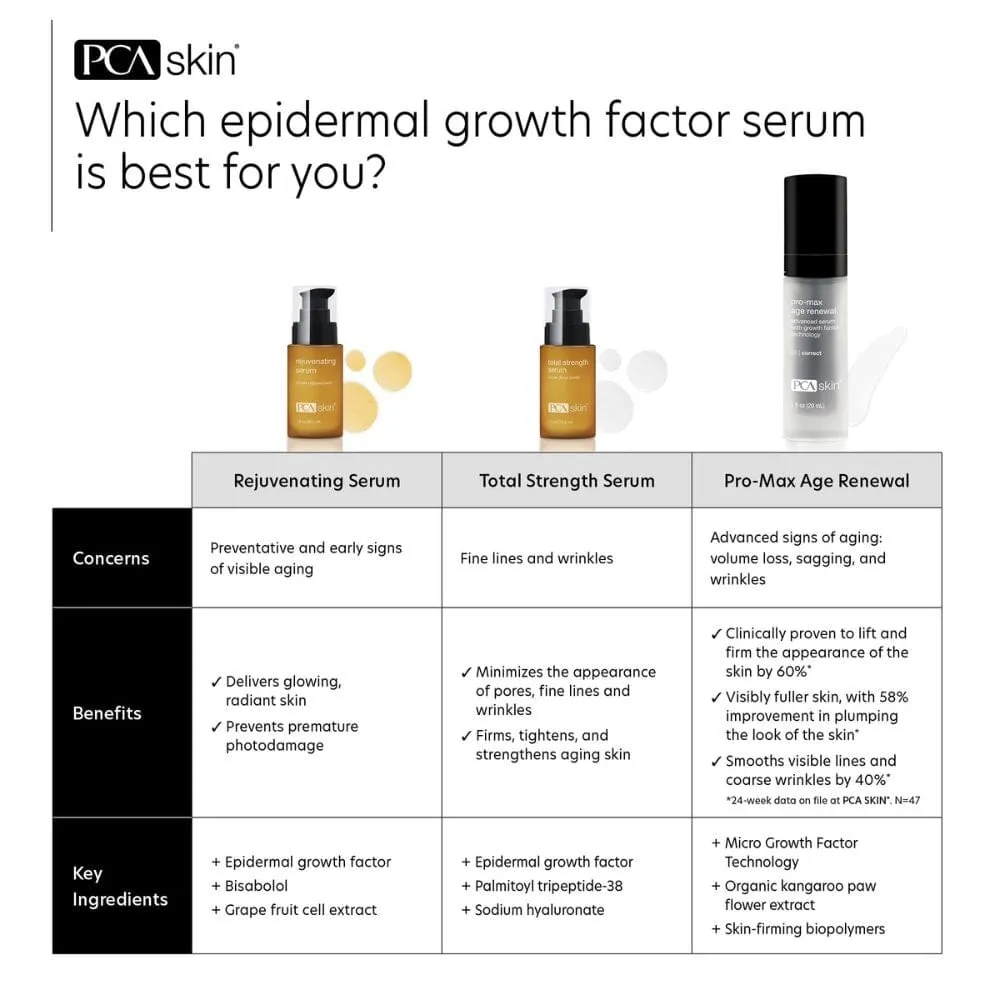 PCA Skin Rejuvenating Serum